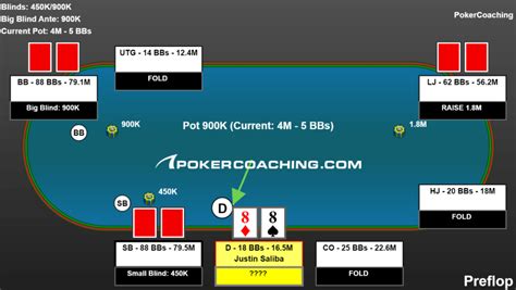 online poker tournament strategy